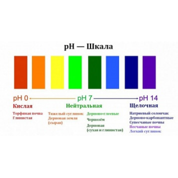 Поточная линия "Диметрон" для определения кислотности (pH) в почвенных растворах-1